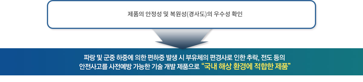 안정성이 높은 콘크리트부체(잔교) 흐름