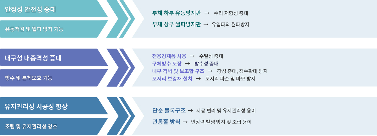 당사의 기술적 특징