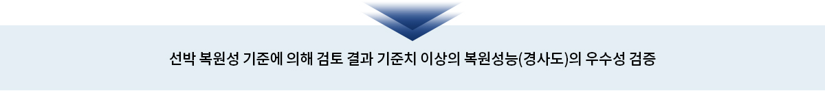 선박 복원성 기준에 의해 검토 결과 기준치보다 60% 이상의 복원성능(경사도) 우수성 검증