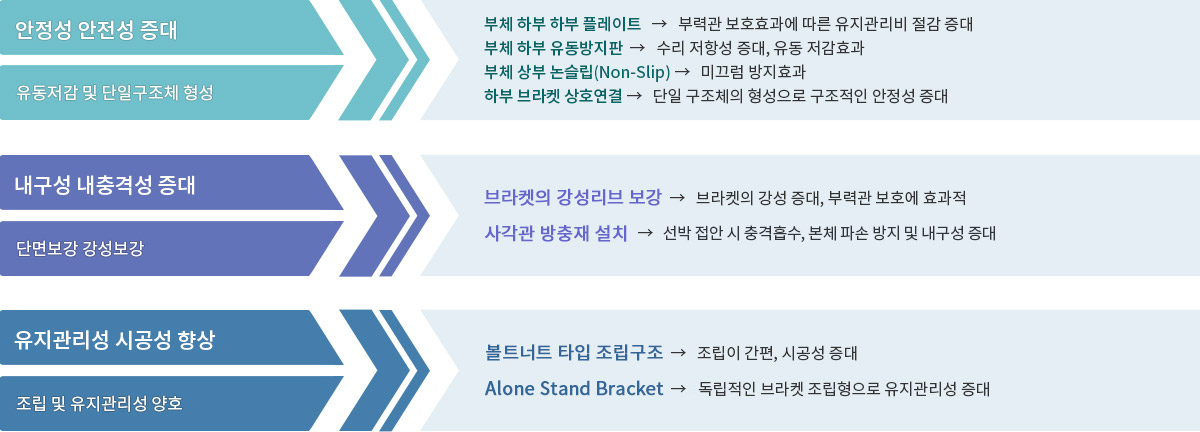 당사의 기술적 특징