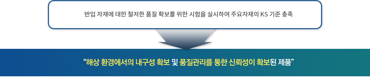 반입 자재에 대한 철저한 품질 확보를 위한 시험을 실시하여 주요자재의 KS 기준 충족과 해상환경에서의 내구성 확보 및 품질관리를 통한 신뢰성이 확보된 제품