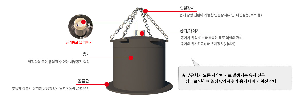 진공유동방지장치